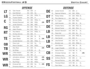 mizzou depth chart