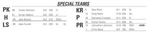 mizzou st depth